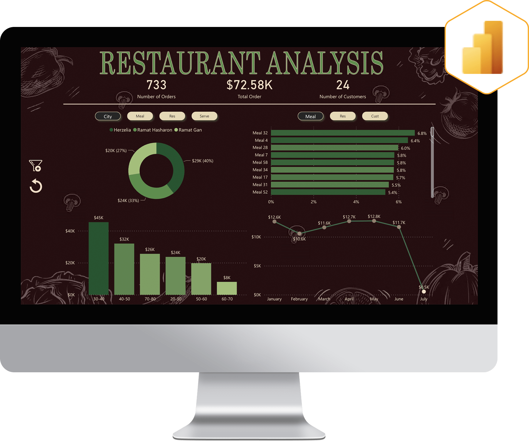 case_study3
